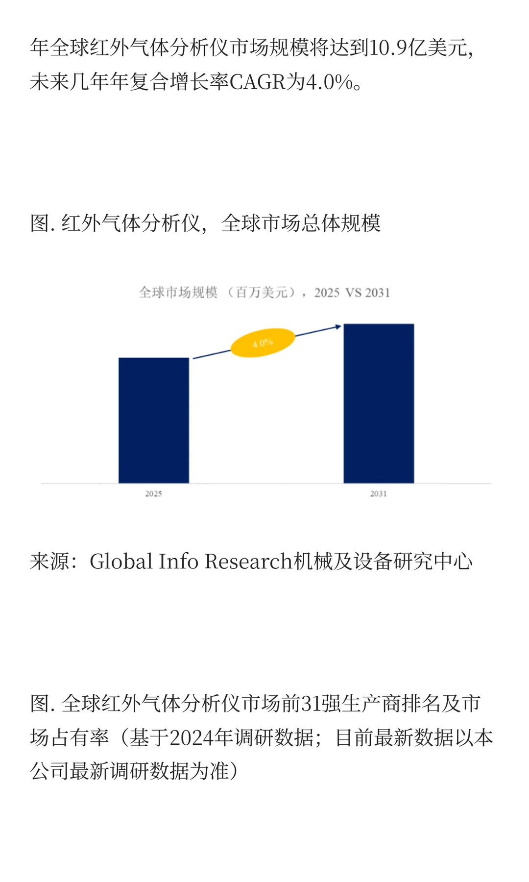 全球红外气体分析仪市场动态、发展趋势及项