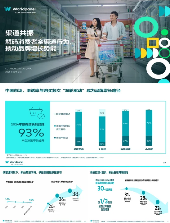 超齐全的以消费洞察力谋品牌之道，速速来看！