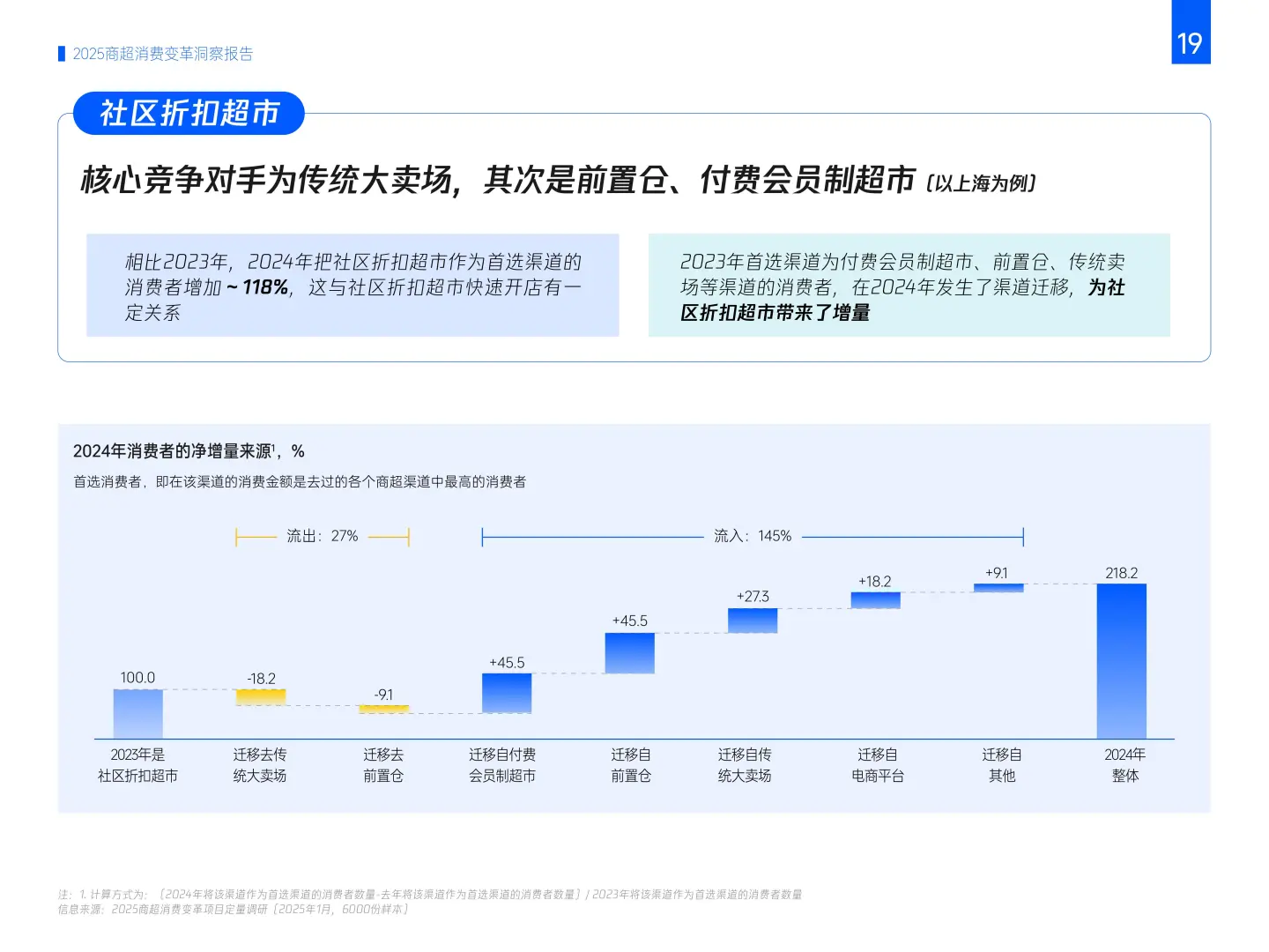 ?2025年商超消费变革趋势洞察|七大客群