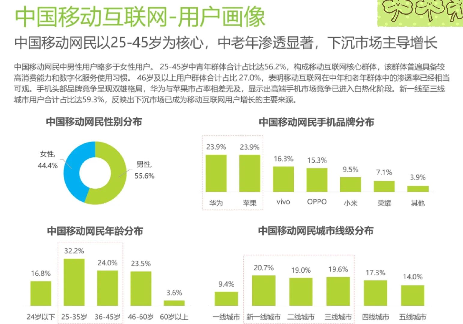 国内移动互联网用户画像