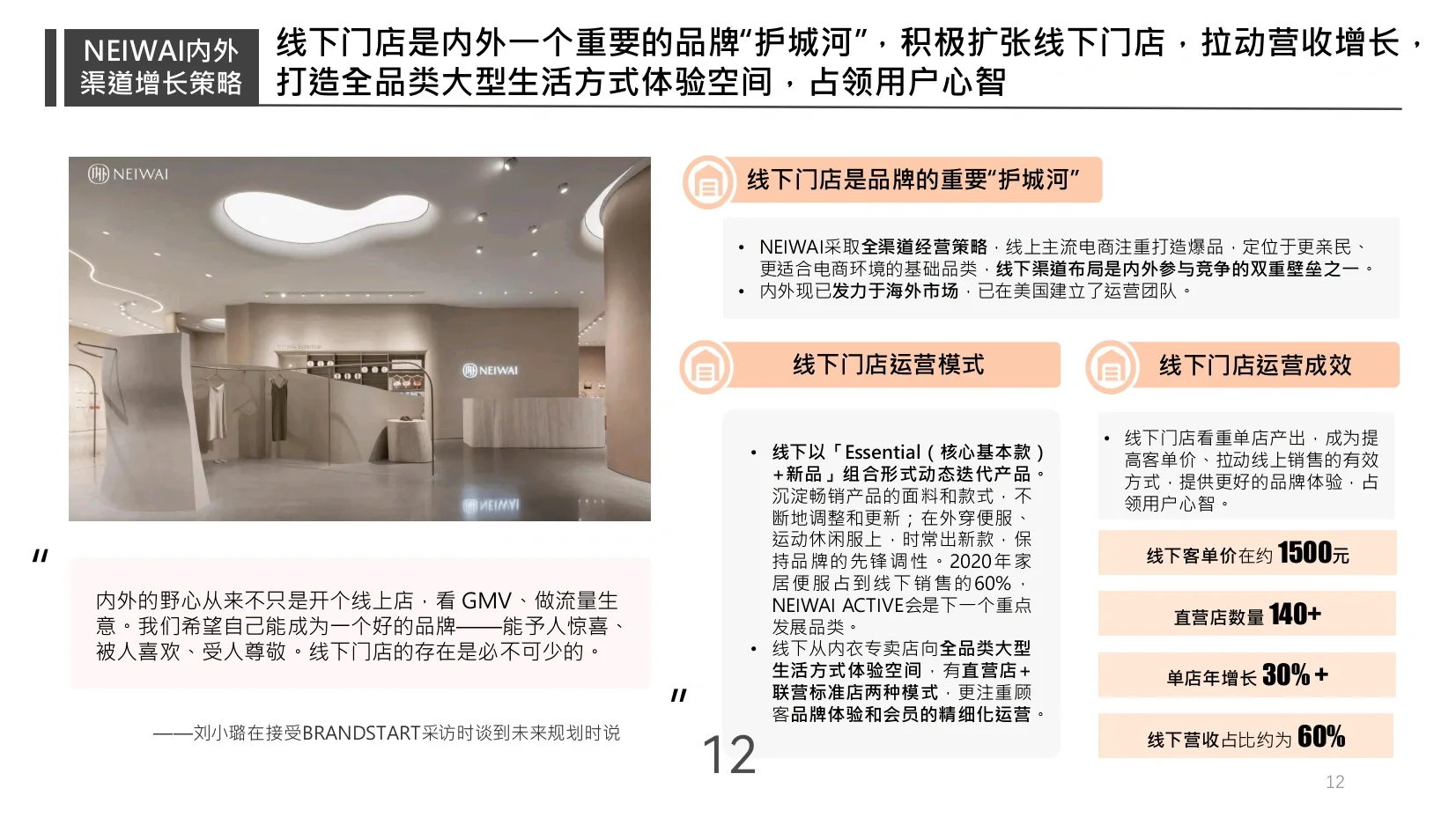 NEIWAI内外品牌研究报告（附PPT）