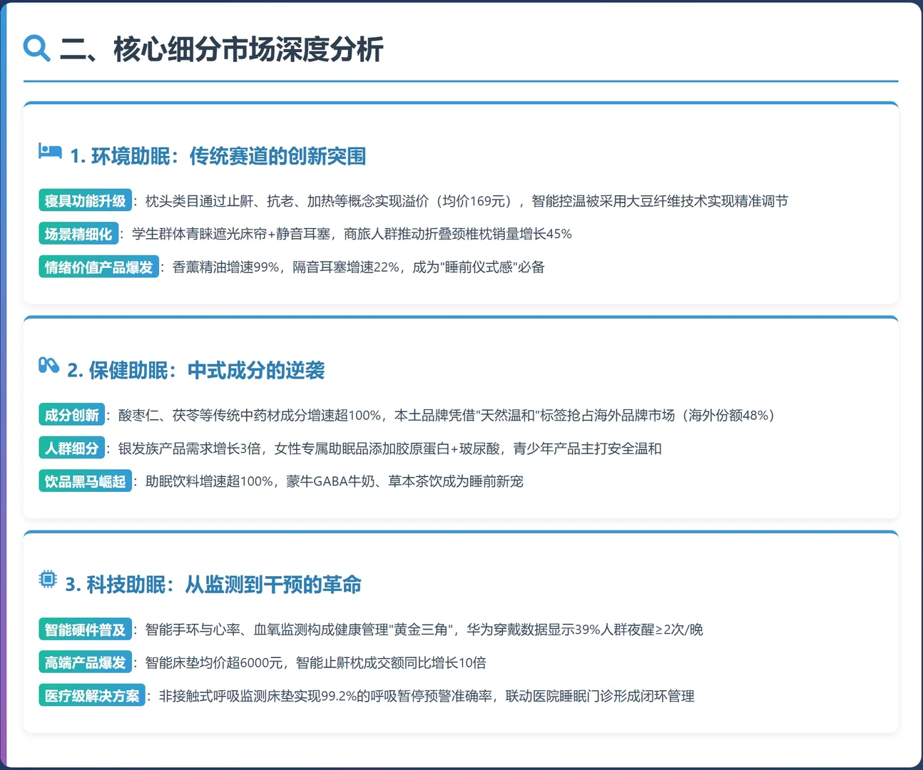 中国睡眠经济调研报告