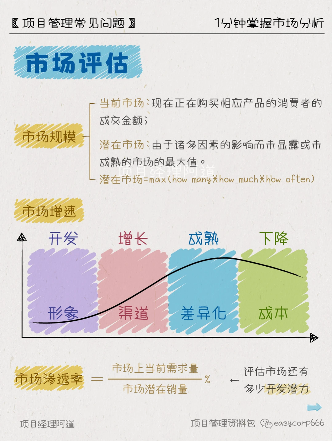 1min掌握市场分析?秒杀90%商业计划书