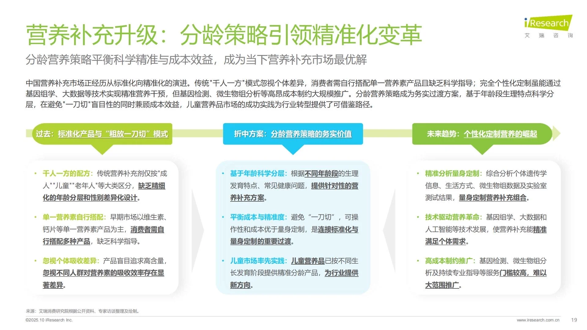 ?大健康｜2025中国营养补充剂消费洞察