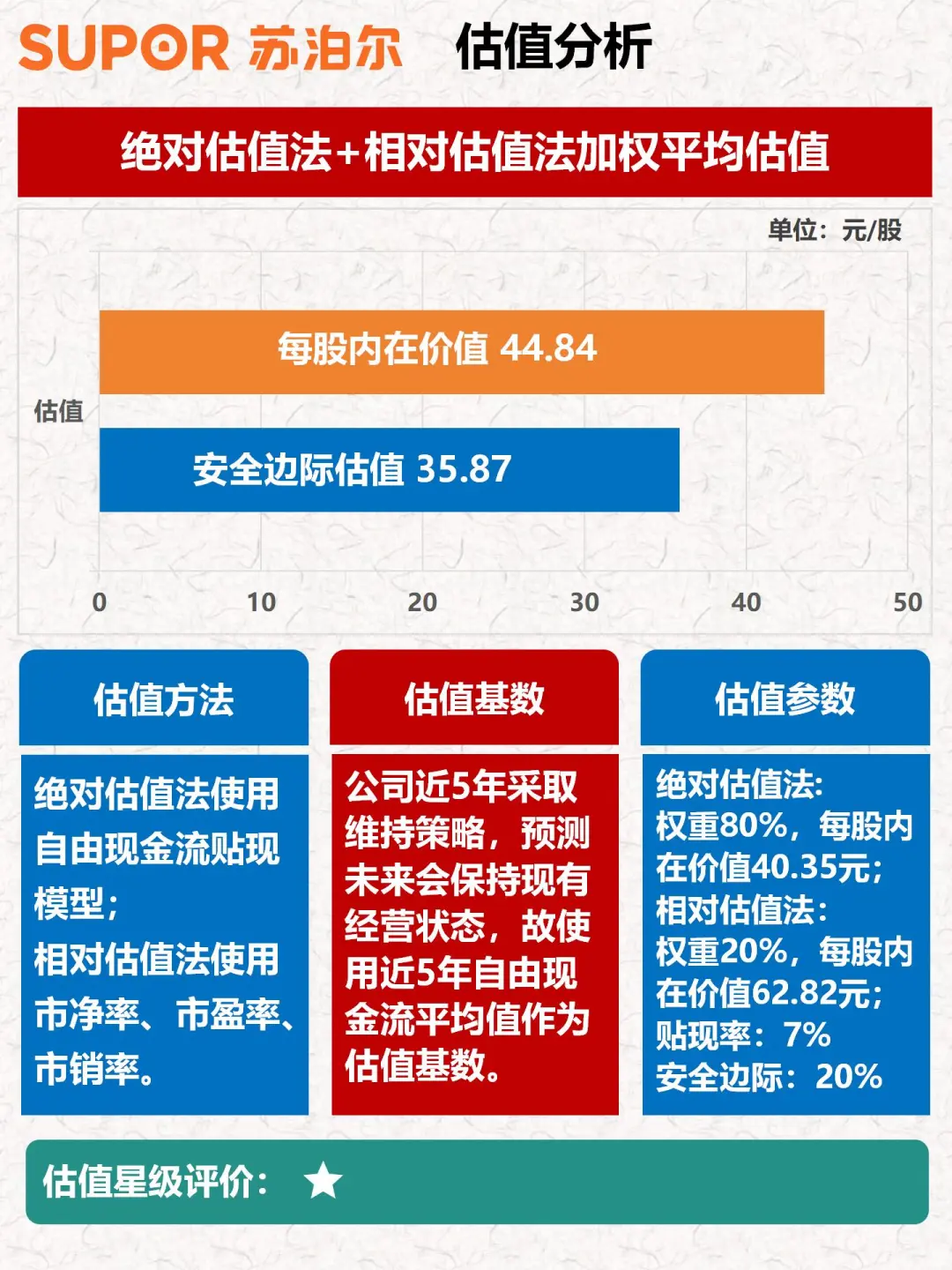 财报分析｜透过数据速览公司｜苏泊尔