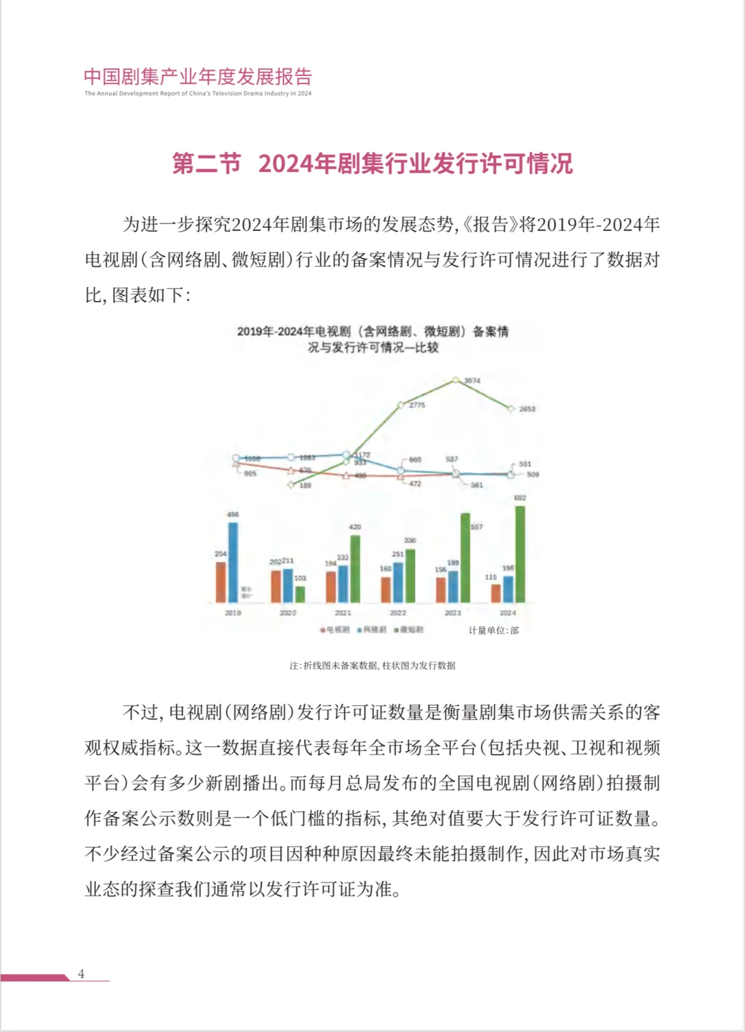 218页|中国剧集产业年度发展报告