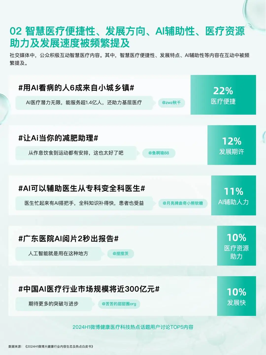 2025健康医疗内容消费趋势洞察报告
