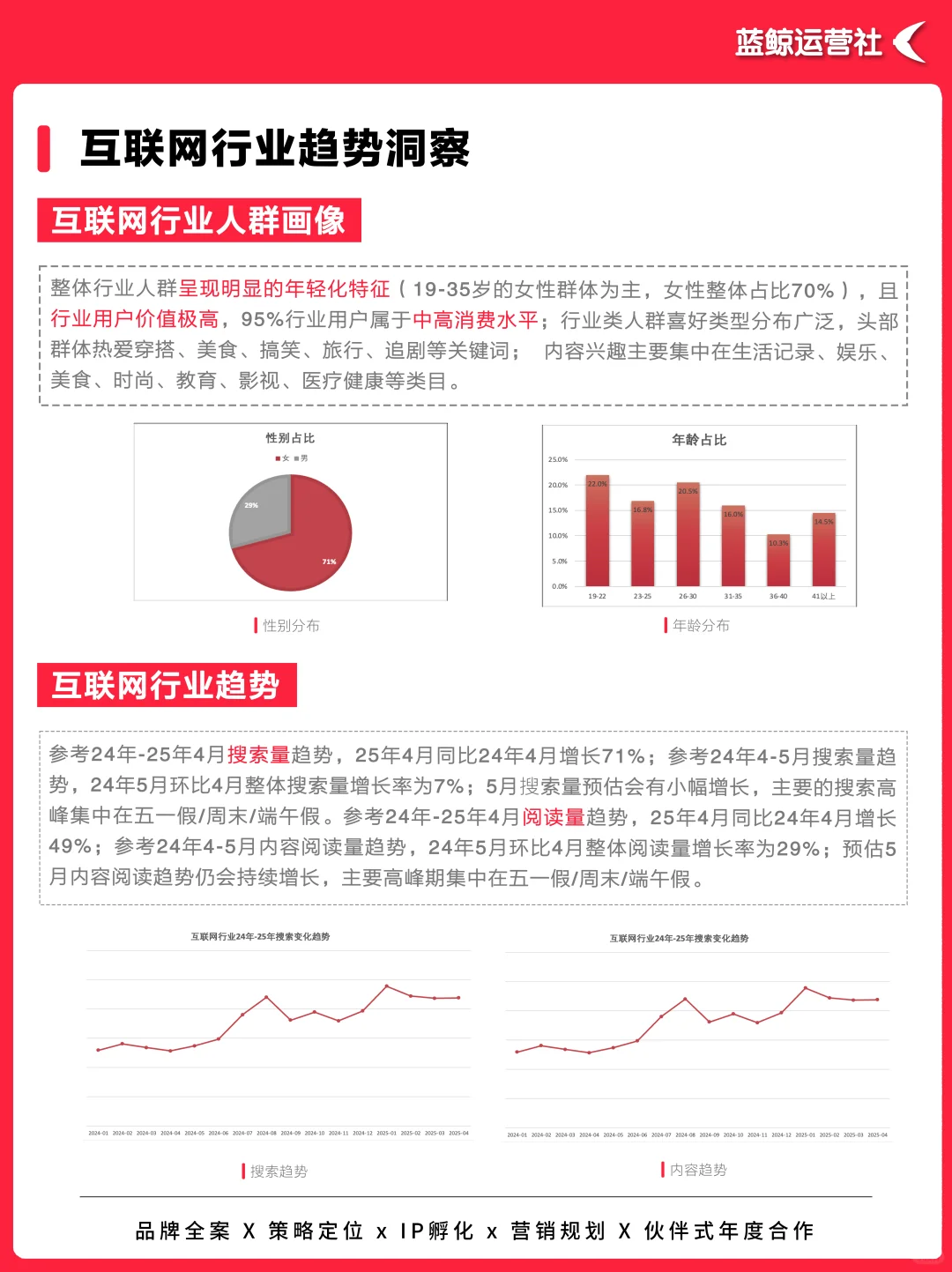 热点趋势｜2025互联网行业营销趋势洞察
