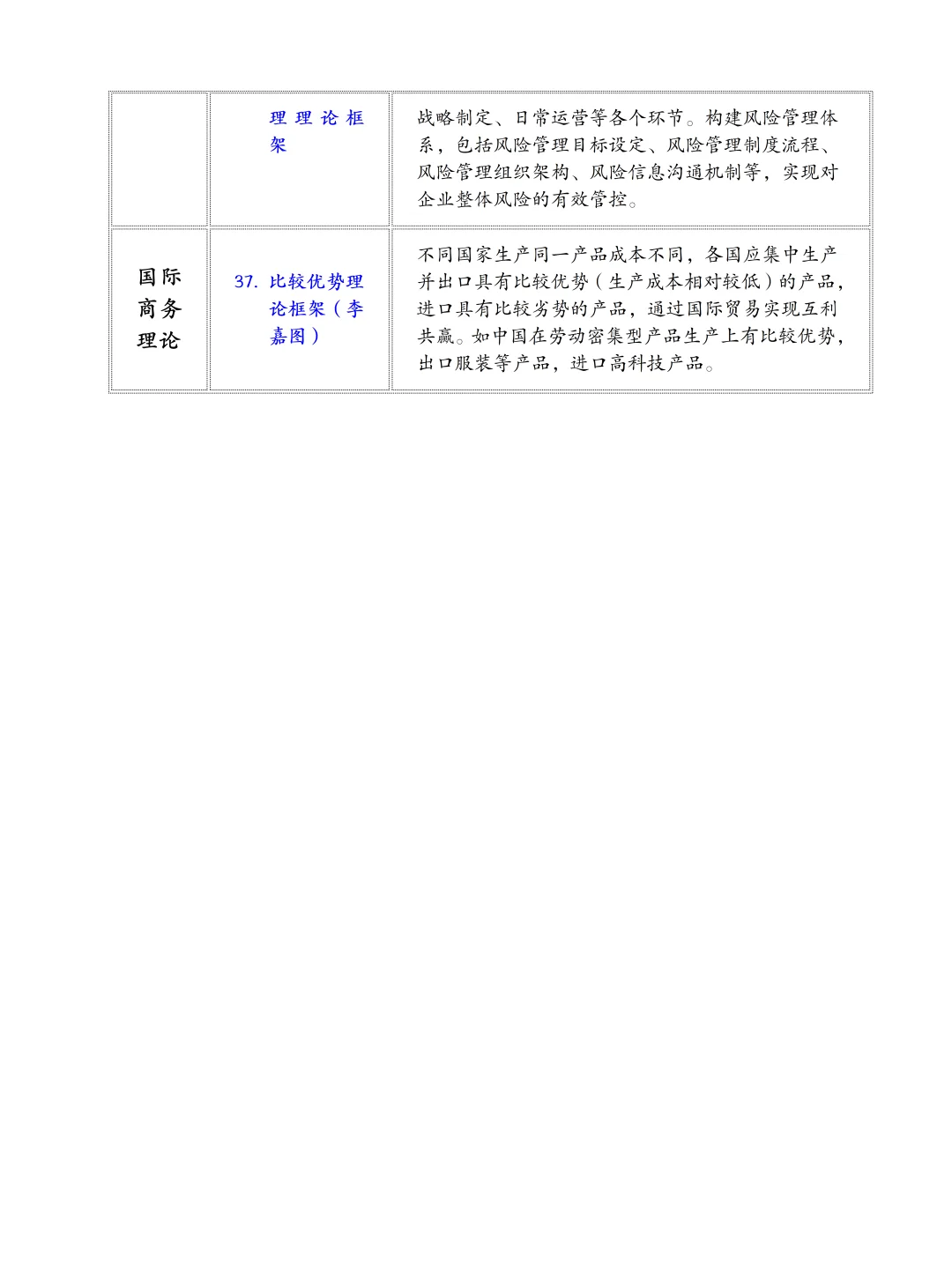 工商管理论文写作常用理论框架，存下吧！！