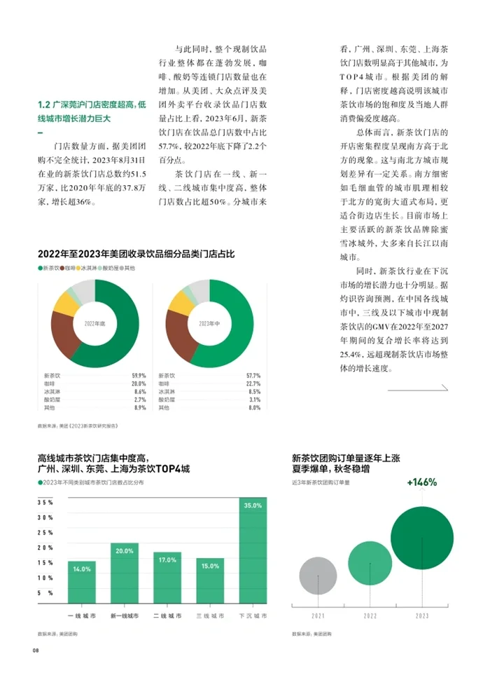 2024中国式新茶饮:消费新趋势+茶文化传承