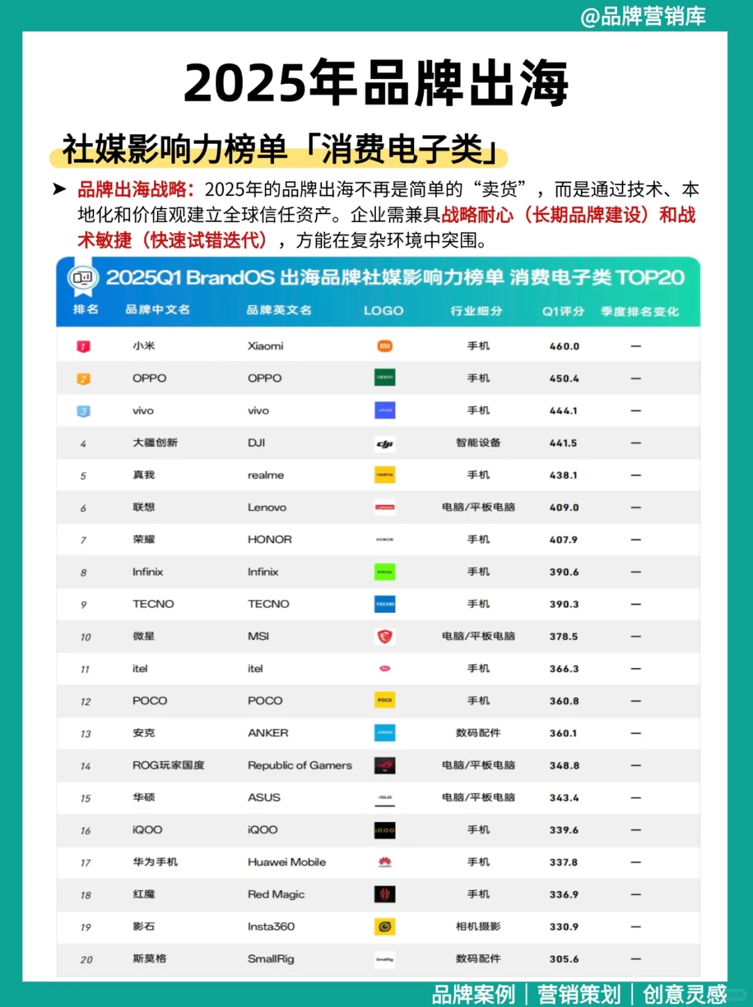 ?0-1 品牌出海必看!从 0 到爆单的营销策略