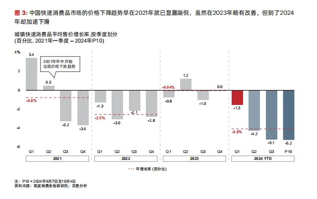 ?2024年中国购物者报告?