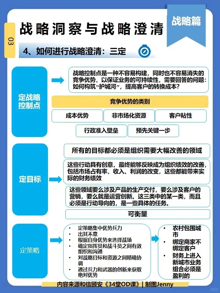 OD课|战略管理全景图|洞察，澄清与解码