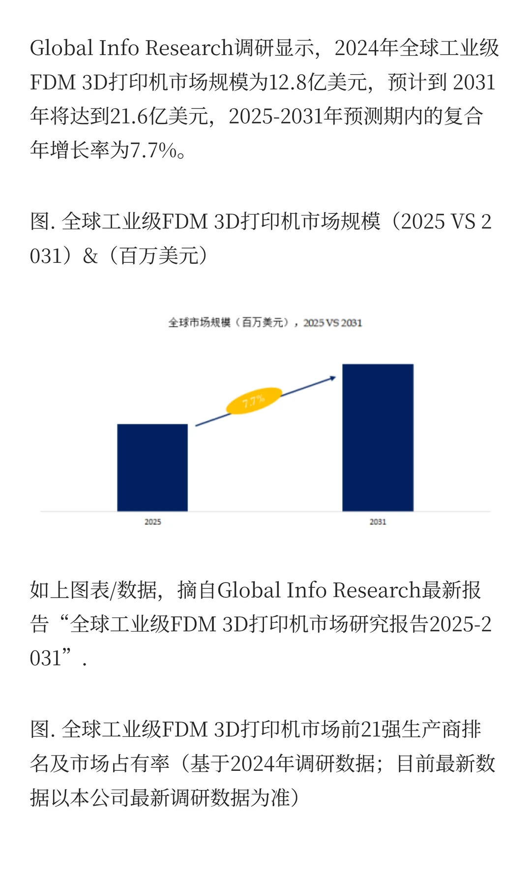工业级FDM 3D打印机市场Top10厂商排名竞争