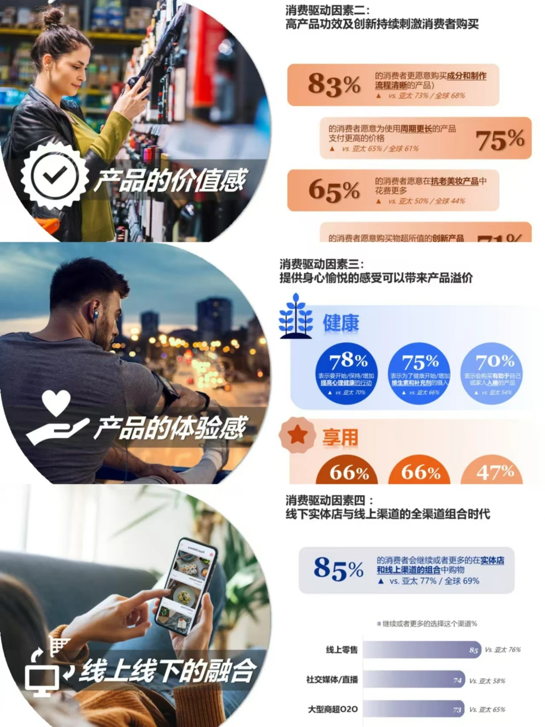 2025中国消费者展望，冷静消费时代已来