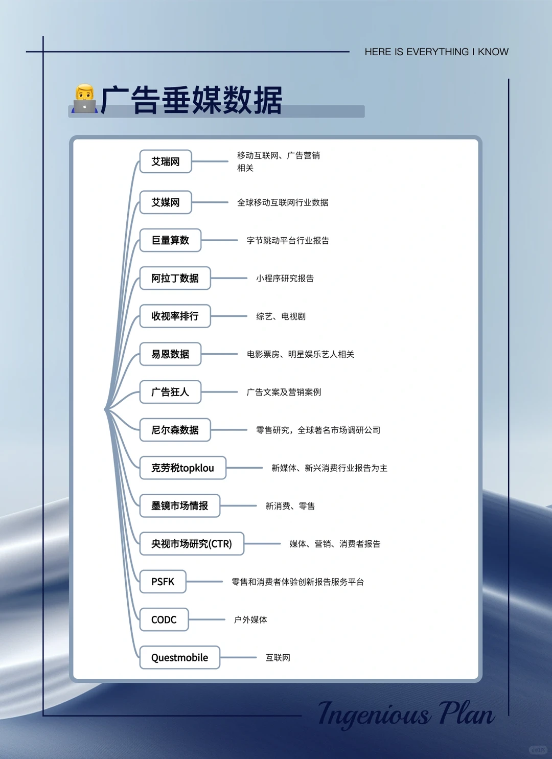 锦囊妙计（NO.2)：行业报告