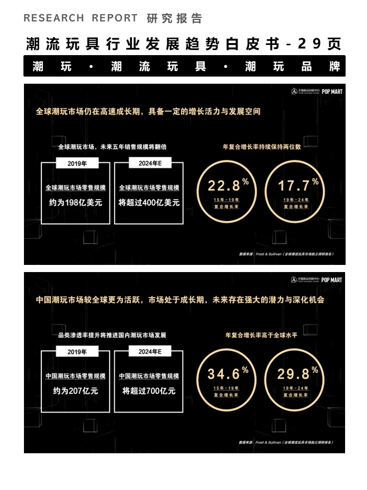 一篇白皮书洞察潮流玩具行业发展趋势