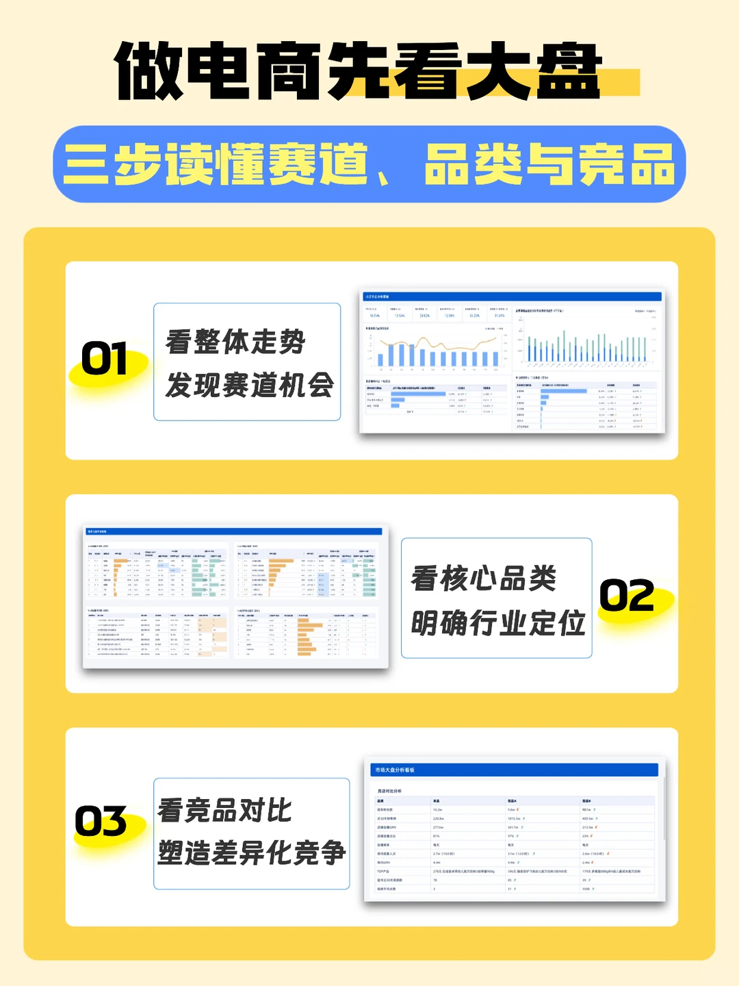 做电商先看大盘：赛道 + 品类 + 竞品攻略
