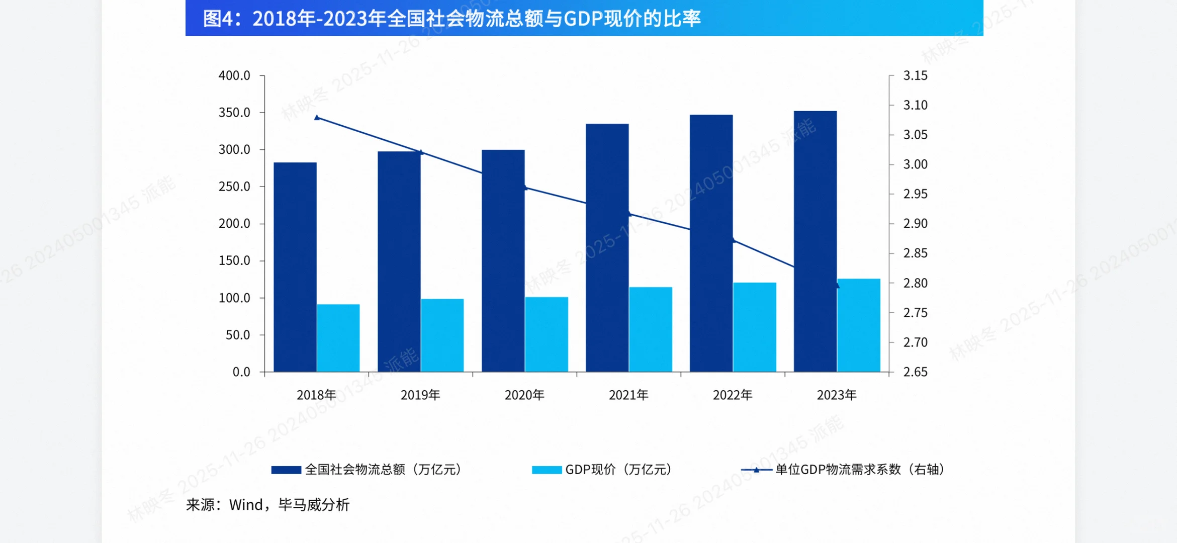 全域数智化重构物流行业新格局!
