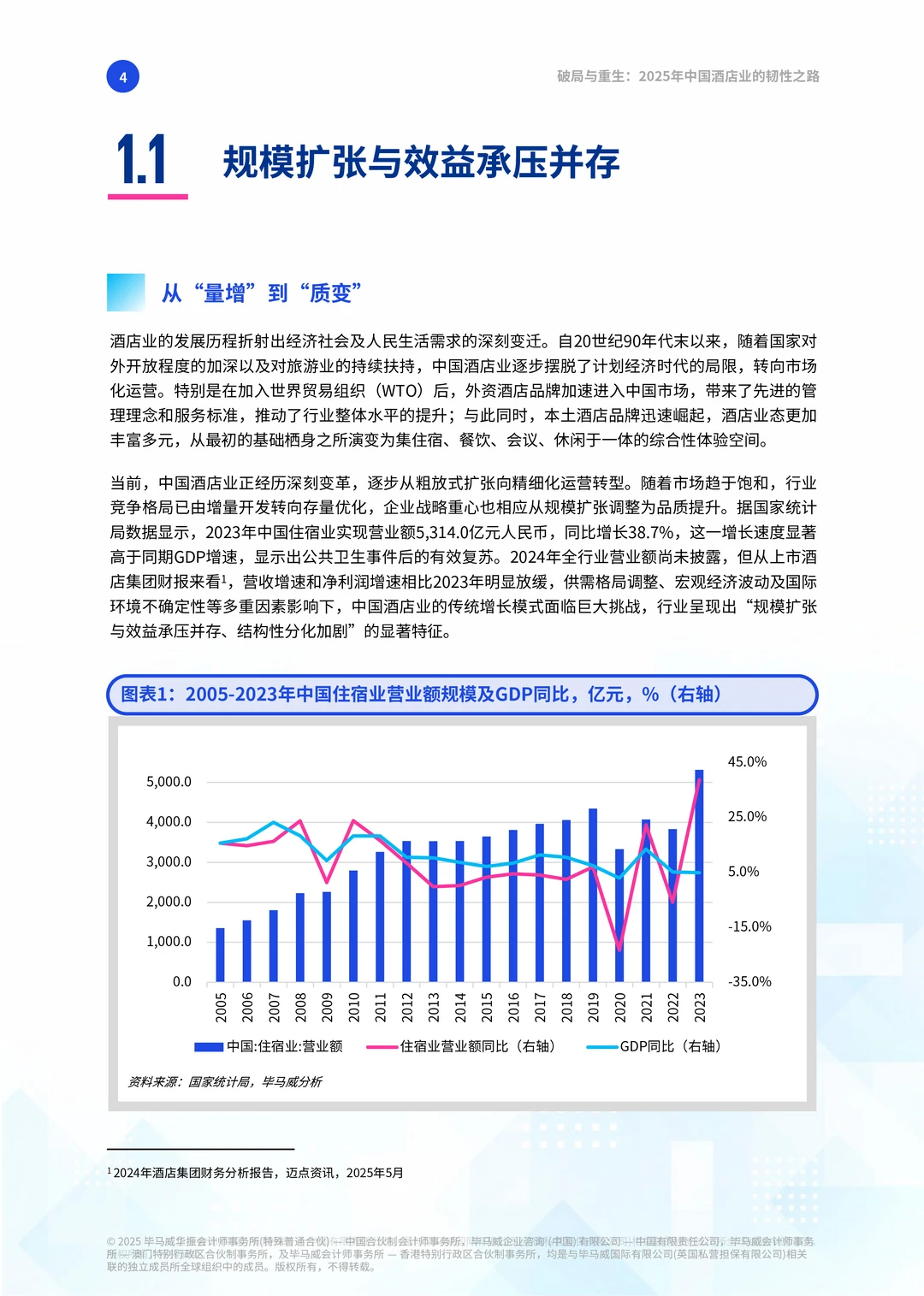 ?2025酒店行业趋势与破局