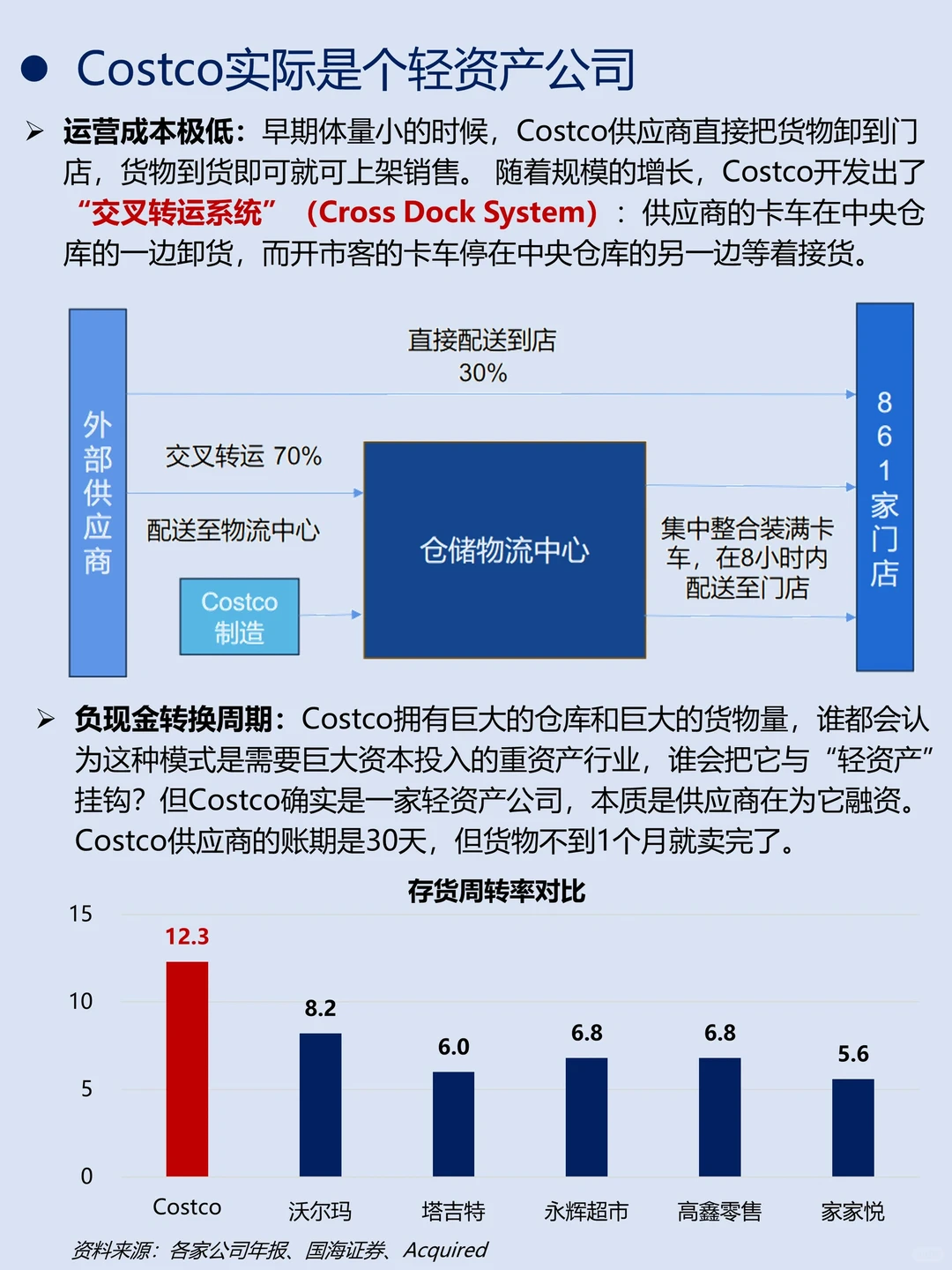 一天吃透一家龙头公司｜No.9 Costco