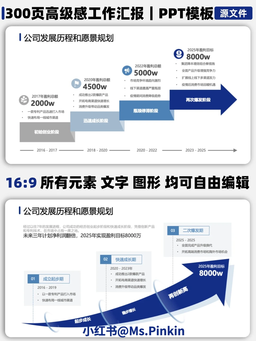 年终总结做的丑？那是没遇上这套神仙模板！