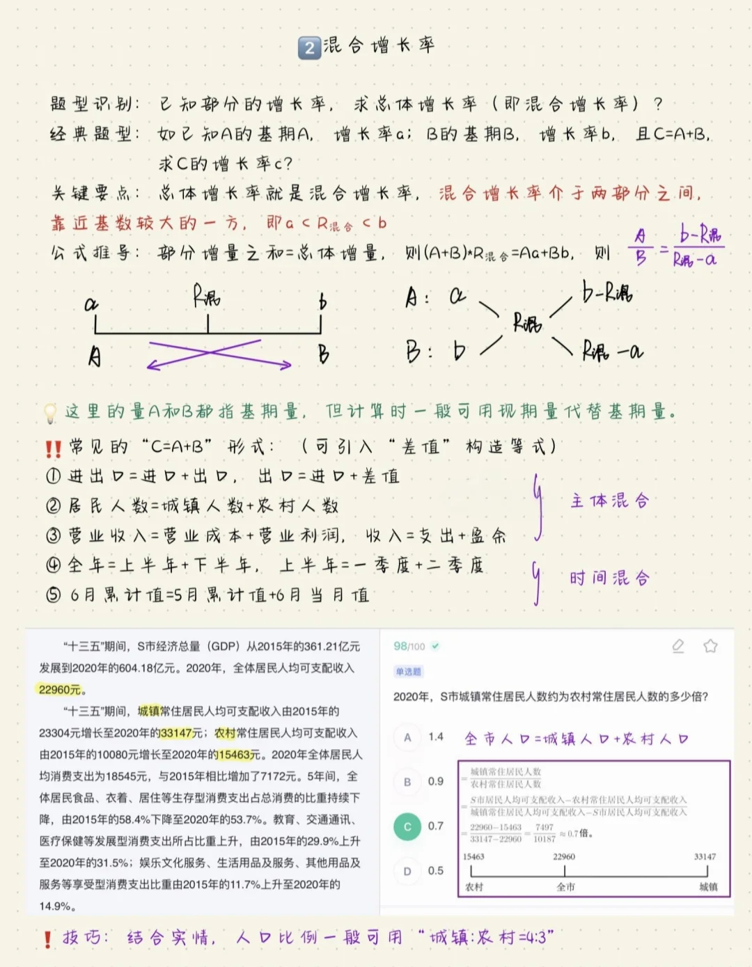 13页纸一次弄懂资料分析各种“增长率”