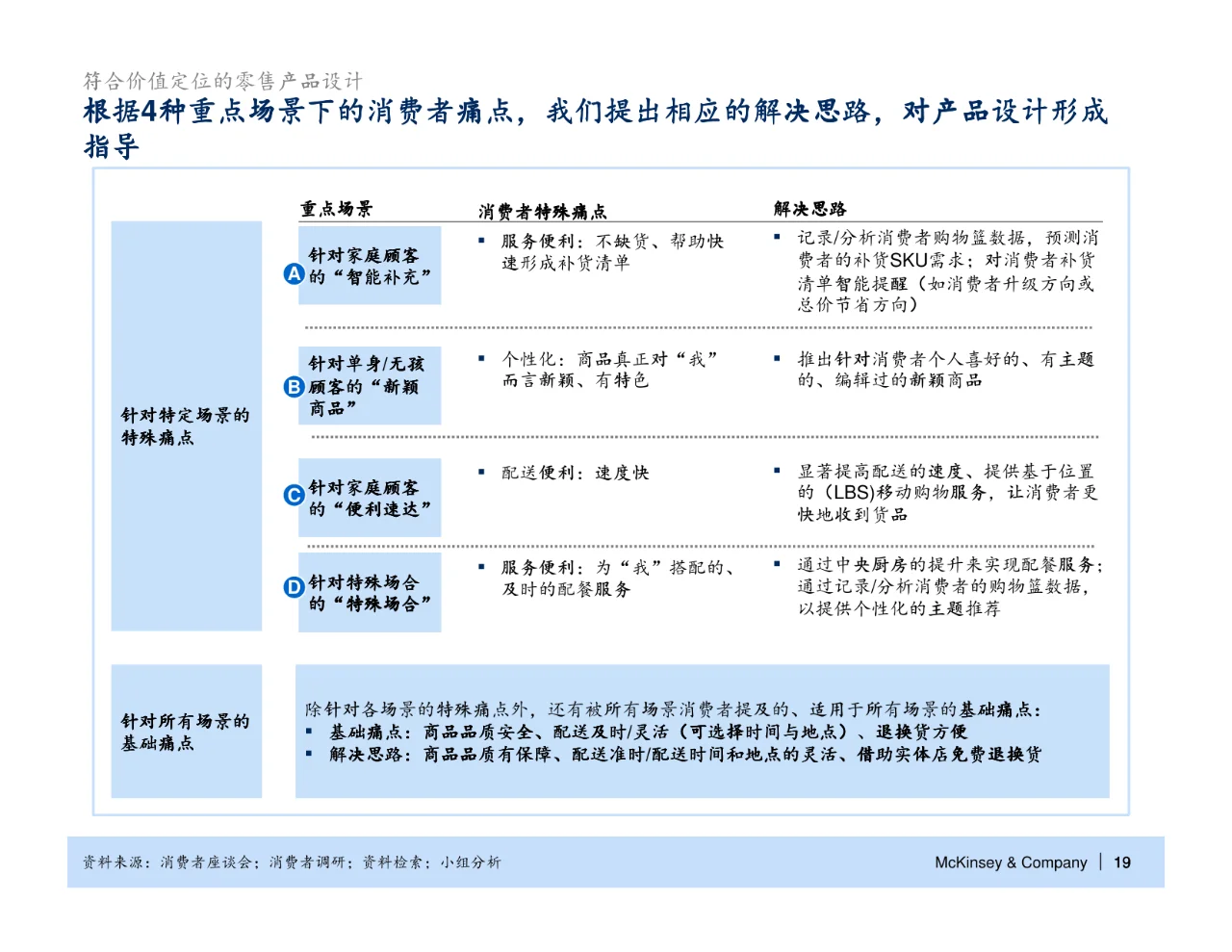 麦肯锡_华润万家电子商务战略规划报告