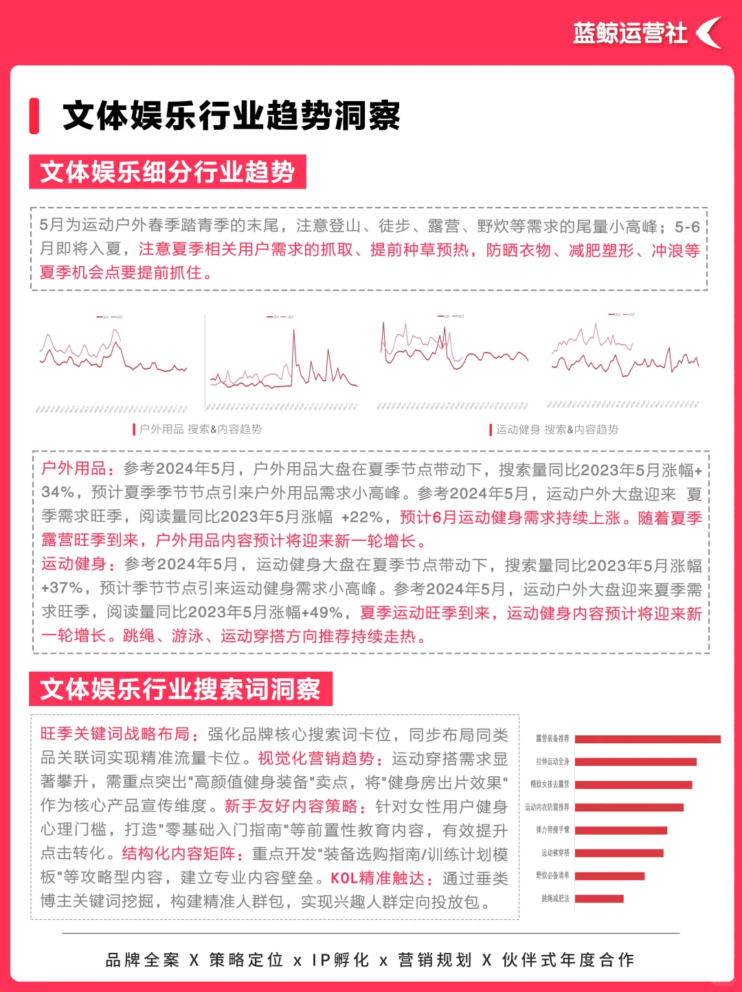 热点趋势｜2025文体娱乐行业营销趋势洞察
