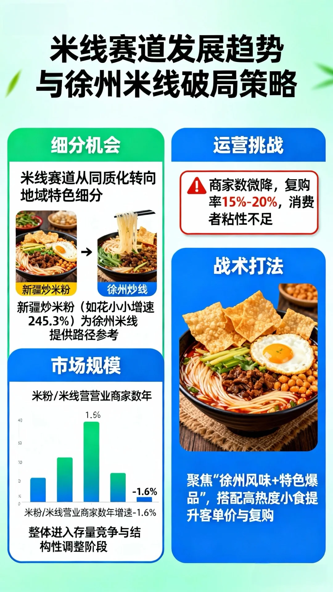 徐州米线赛道趋势分析报告