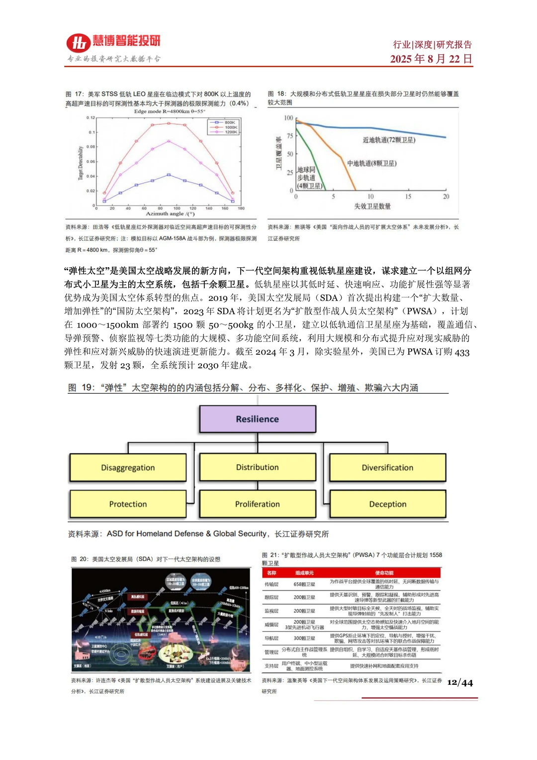 商业航天行业深度:驱动因素、现状及公司