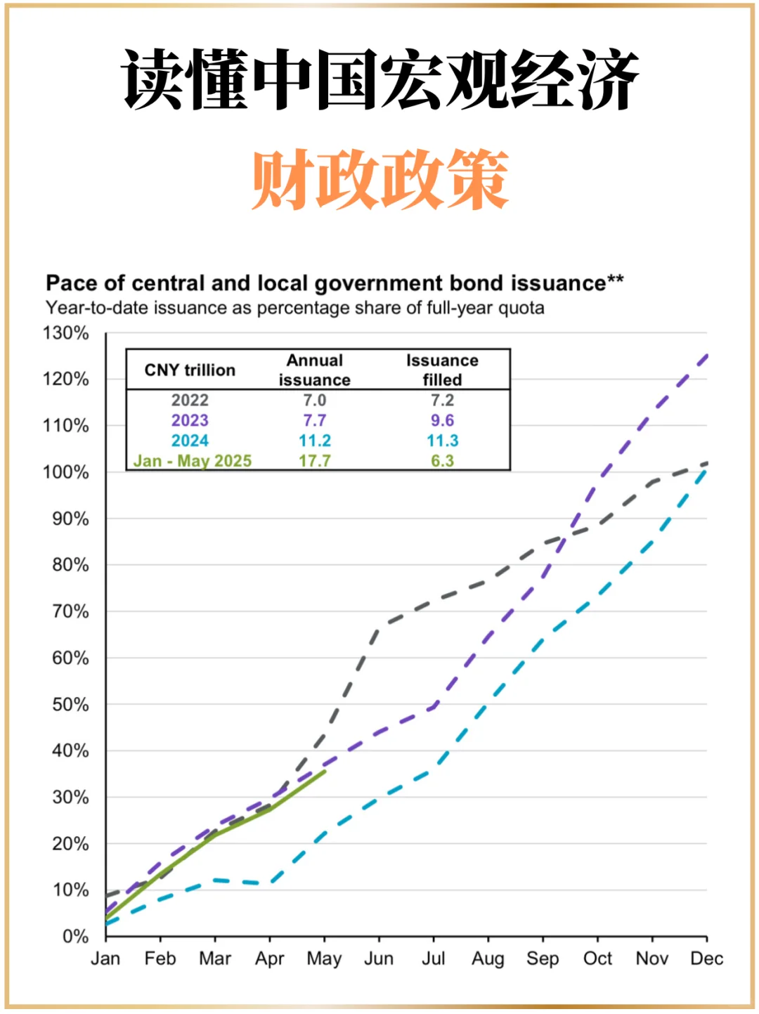 1️⃣5️⃣张图看懂中国宏观经济！