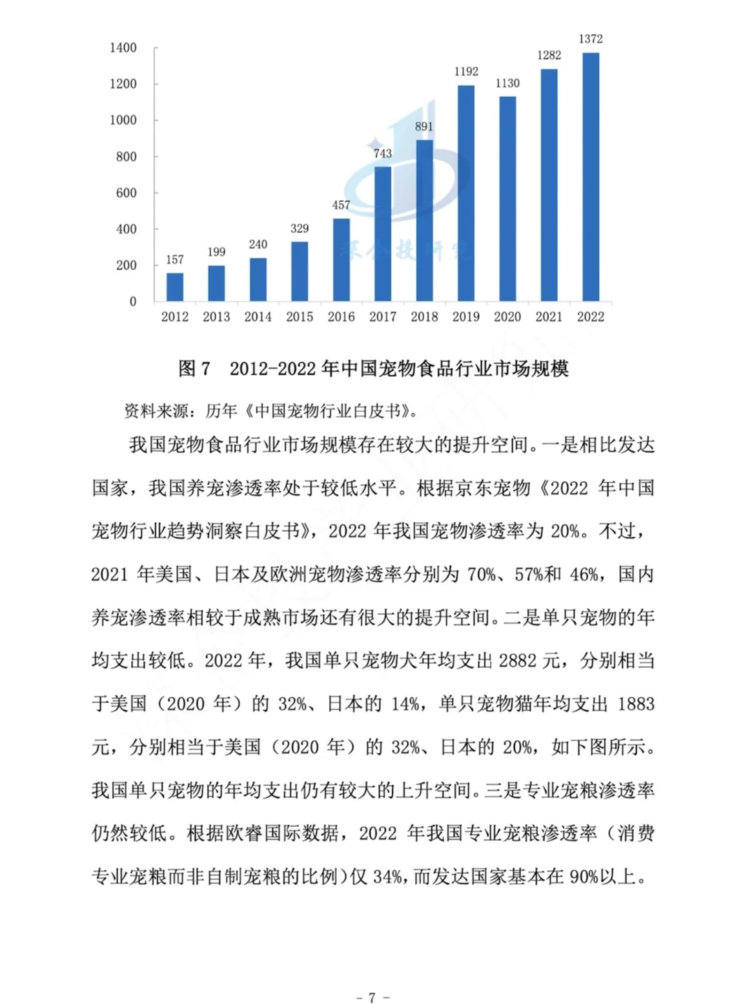 2024年宠物食品行业研究报告｜宝子们请查收