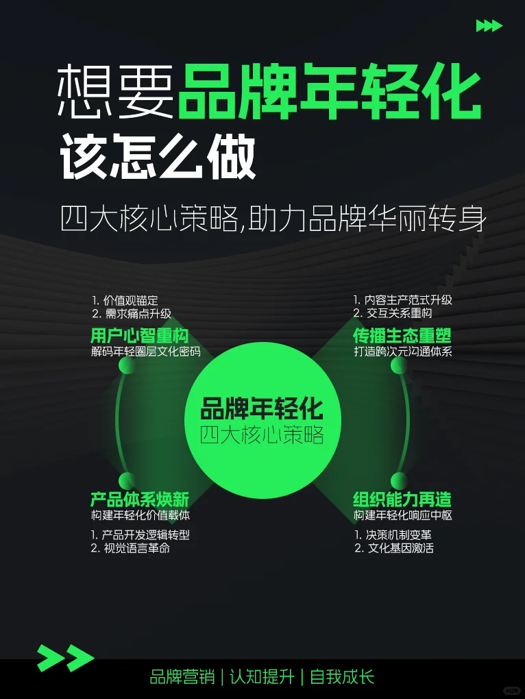 四大核心策略助力品牌年轻化