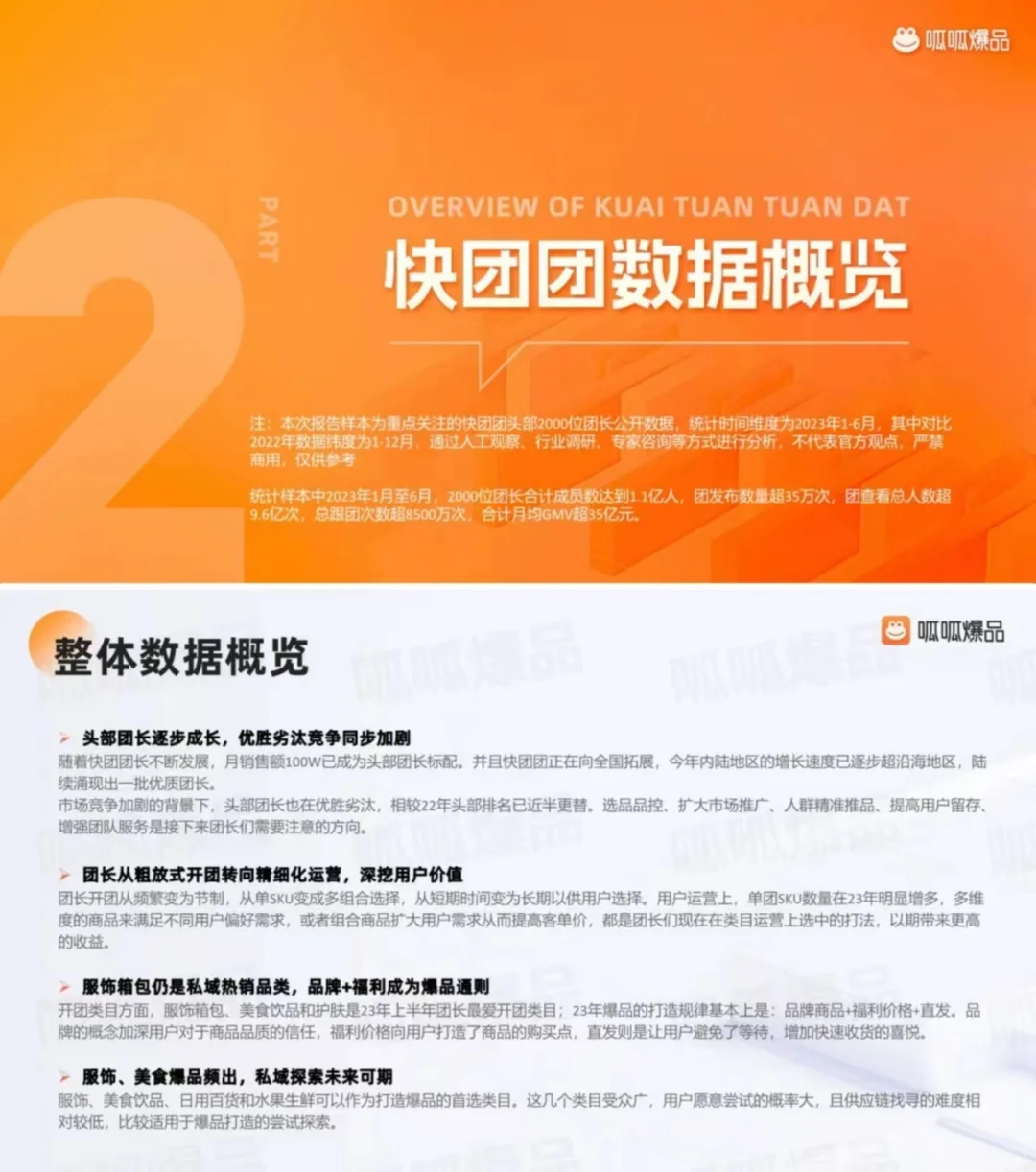 2023年私域电商快团团行业洞察报告