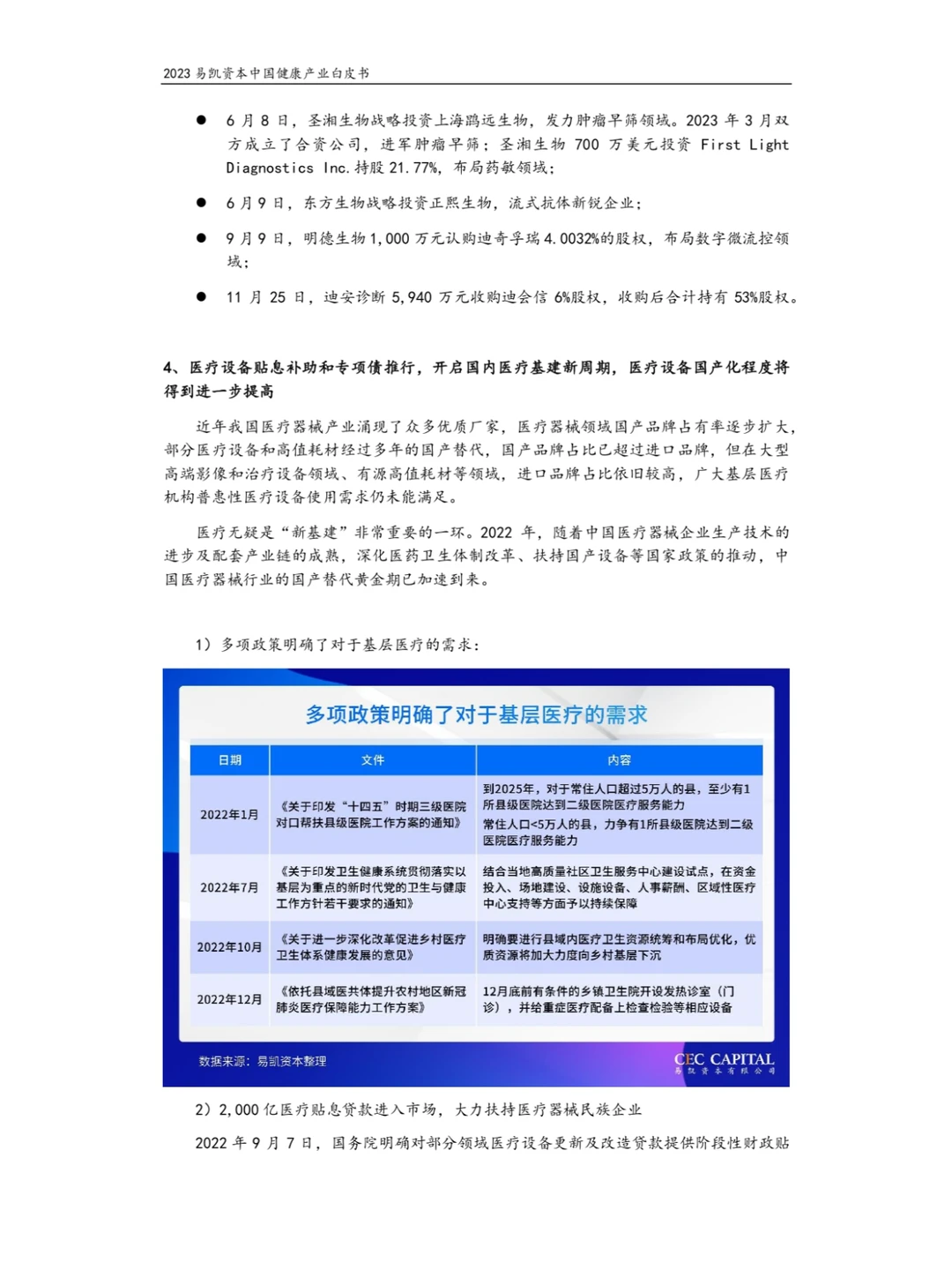 2023健康产业白皮书-医疗技术与器械篇