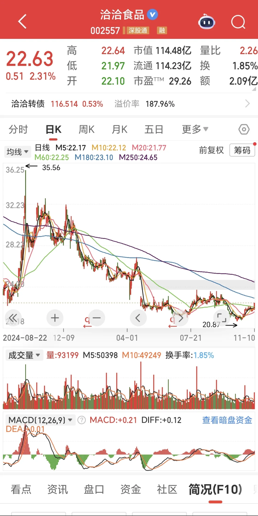 消费板块正式打响第一枪