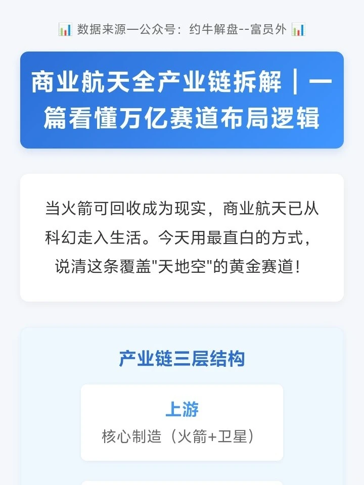 ?商业航天全产业链拆解