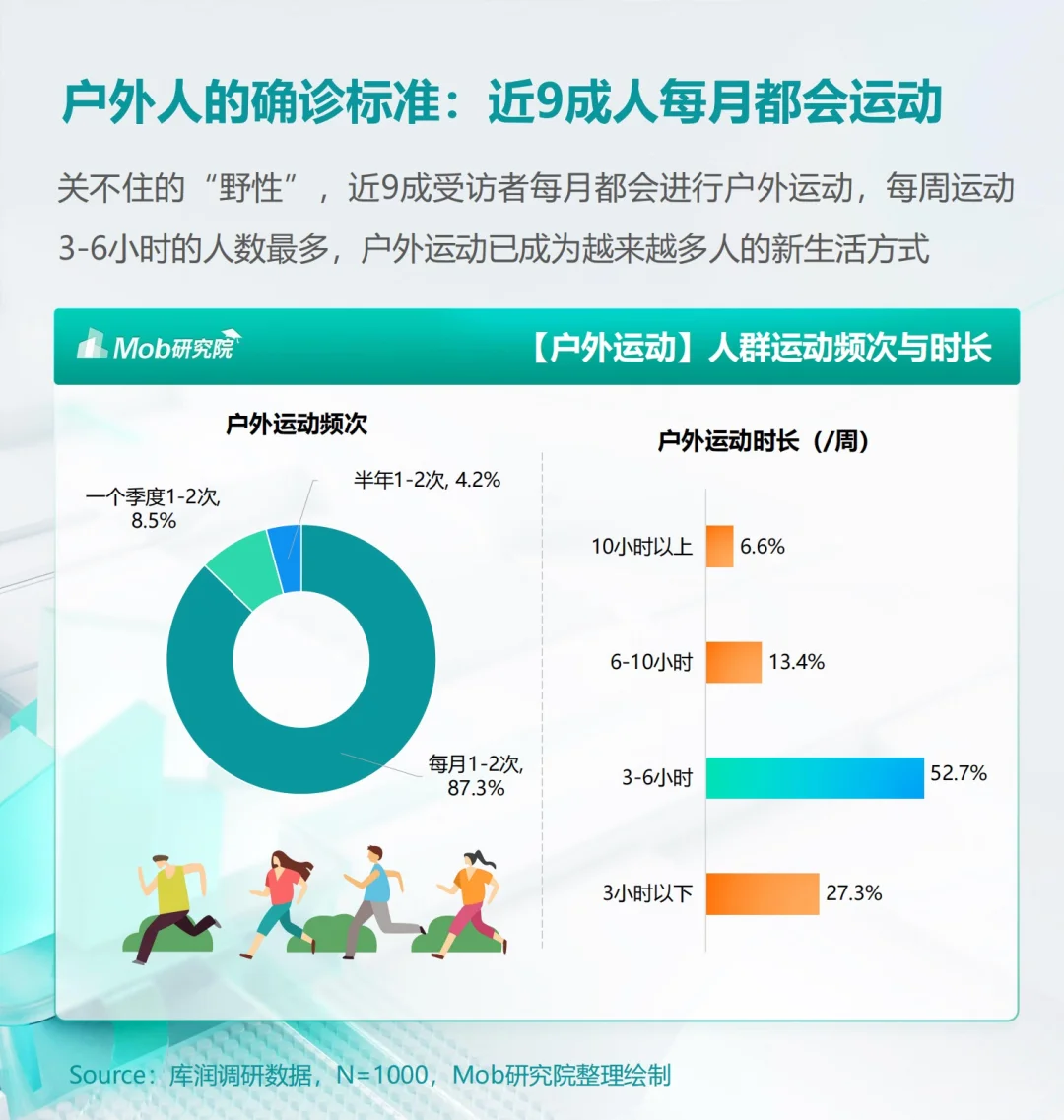 报告分享｜2024年户外运动人群洞察报告