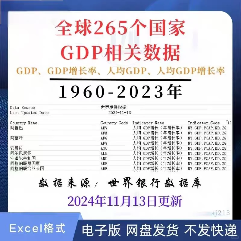 ☁️数据控必看！全球GDP一网打尽