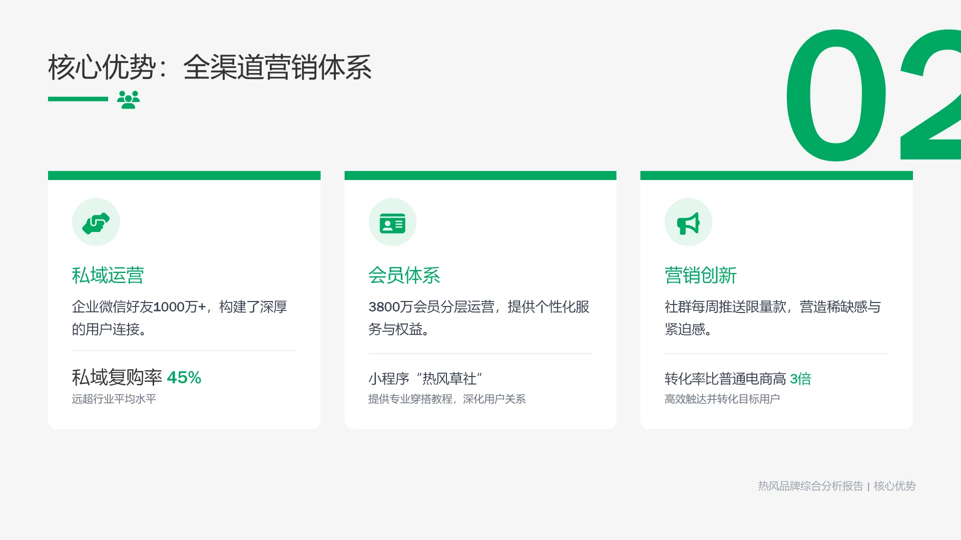 ? 热风品牌深度拆解：机遇与挑战全透视