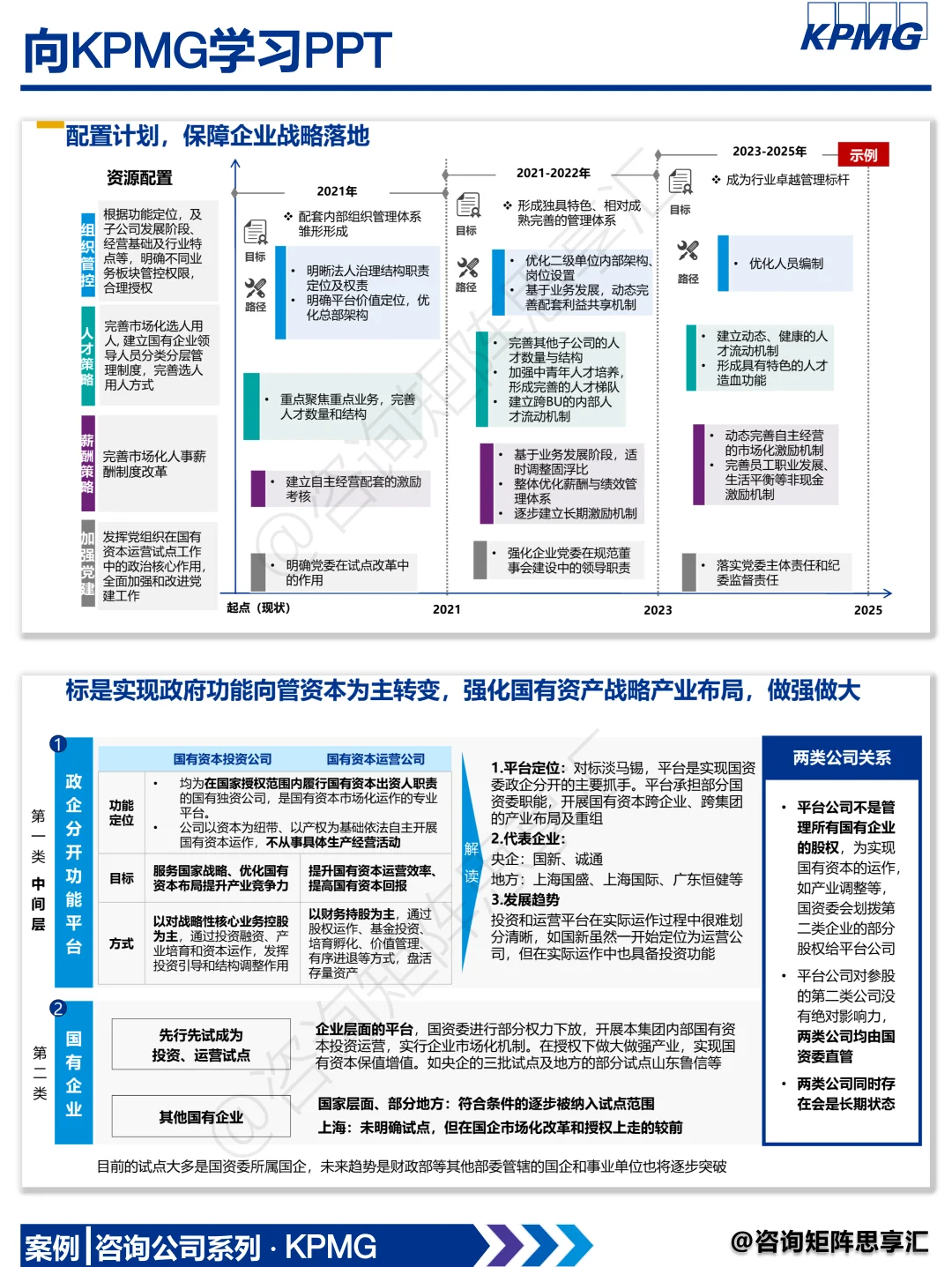 十五五战略规划指导手册