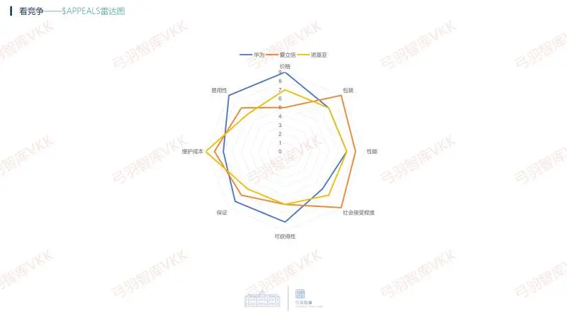华为DSTE战略分析五看常用模型