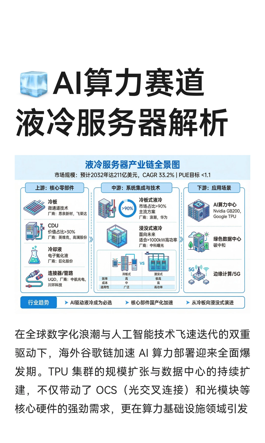 ?AI算力赛道液冷服务器解析