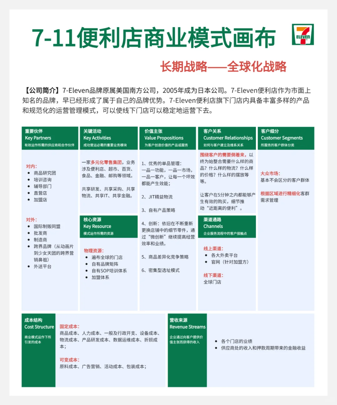 世界20家头部企业的商业画布案例（下）