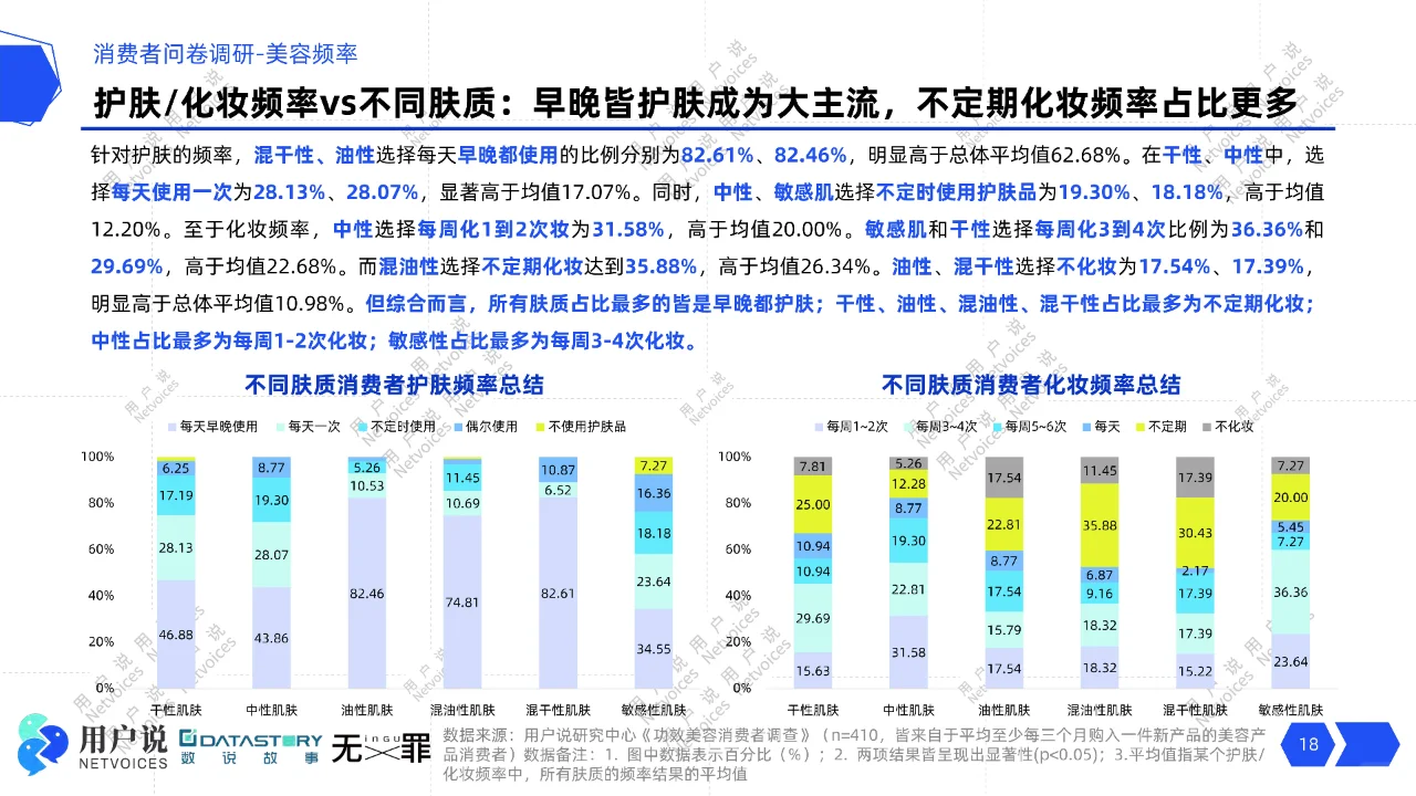 2025年功效护肤趋势消费者需求与市场风向标