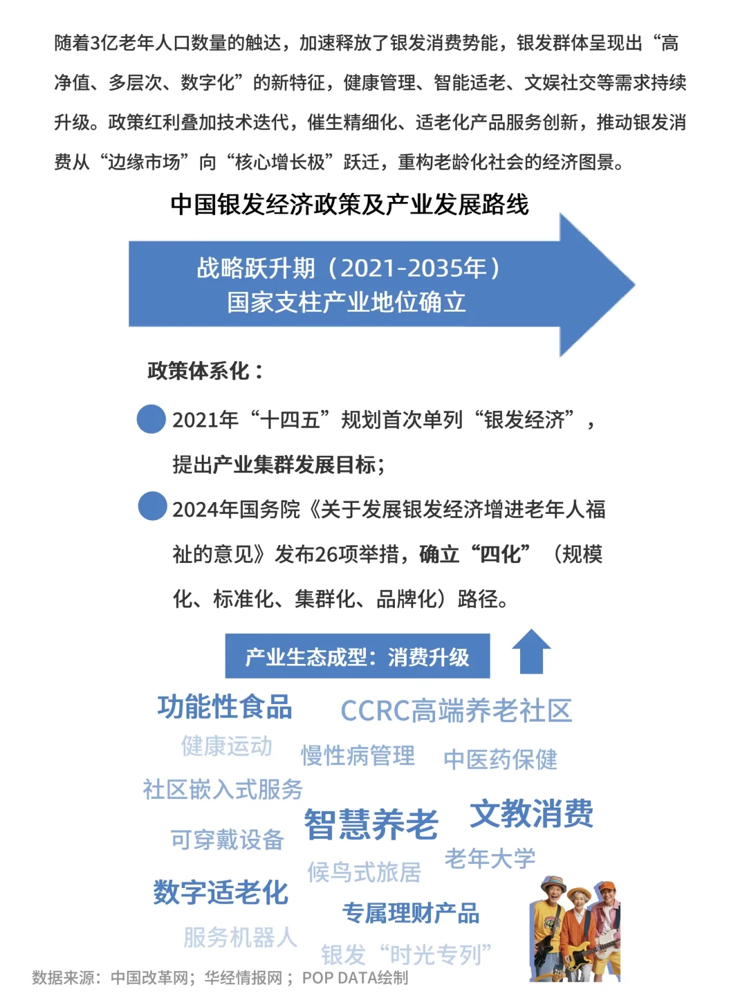 25/26年银发经济行业洞察（上）