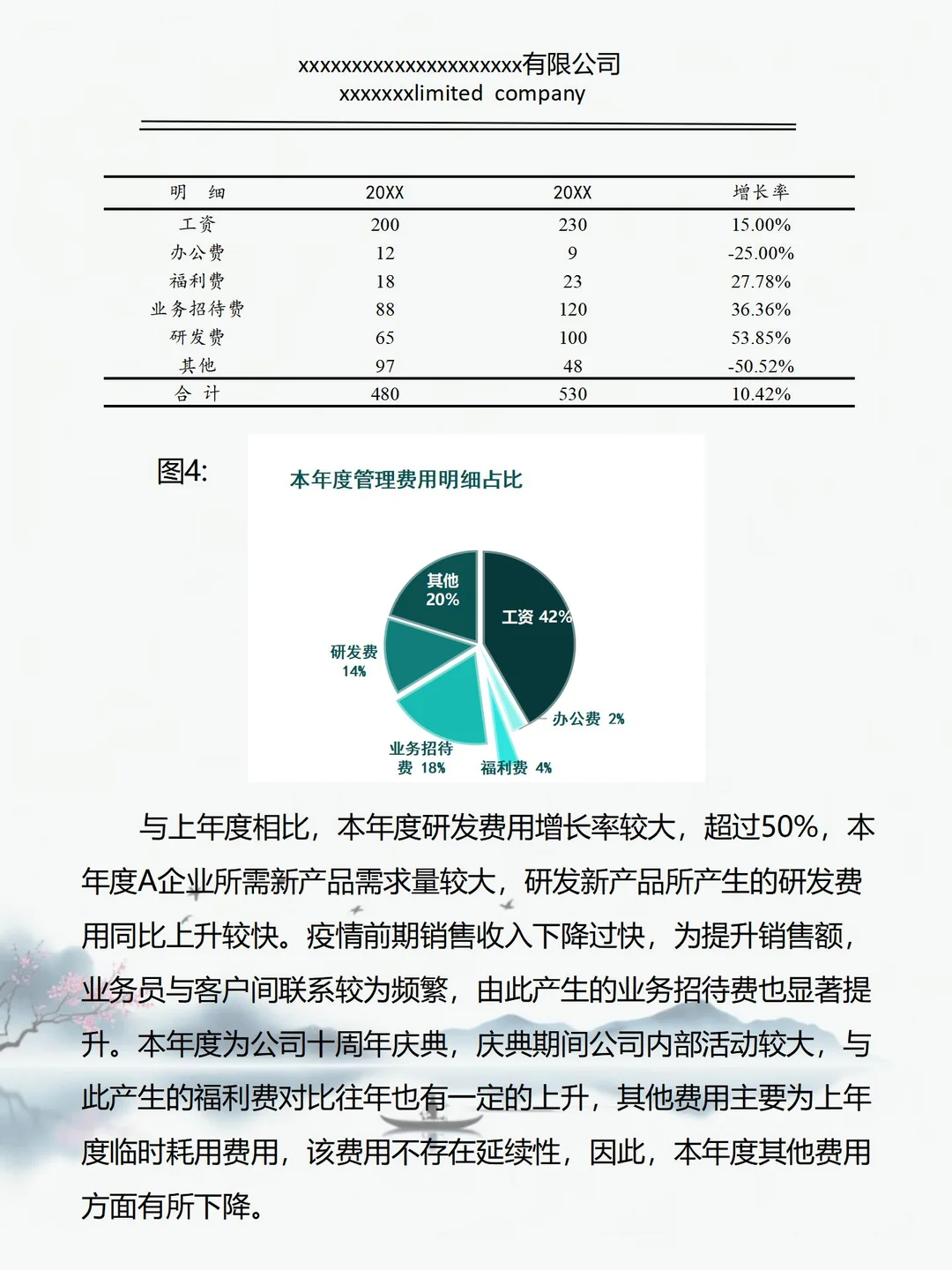 第一次见到这么漂亮的财务分析报告！