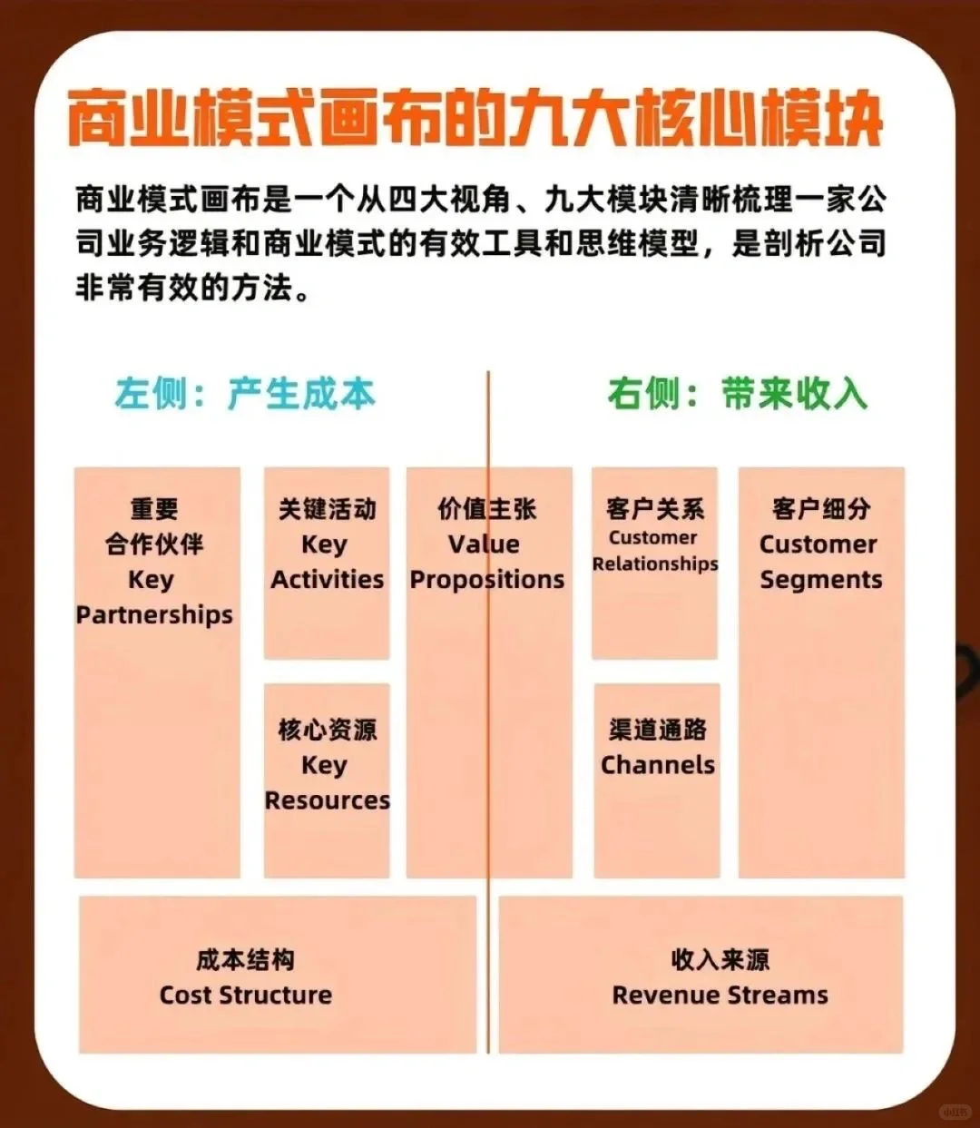 初创企业｜年入100W的商业模式的底层逻辑
