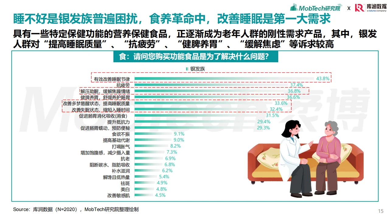 2025年银发经济消费人群洞察报告总结
